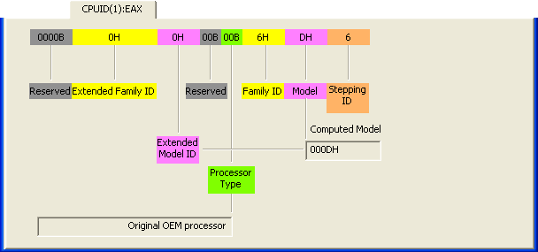 acpi genuineintel - x86 family 6 model 23 0 17